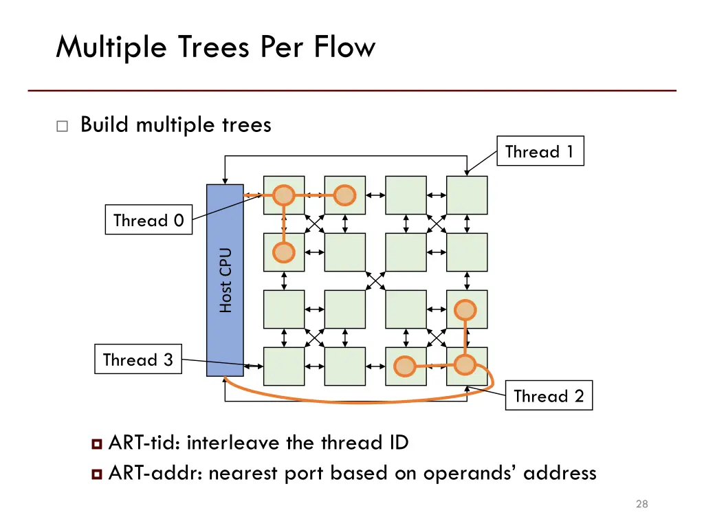 multiple trees per flow