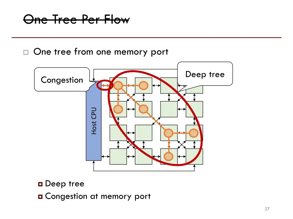 one tree per flow