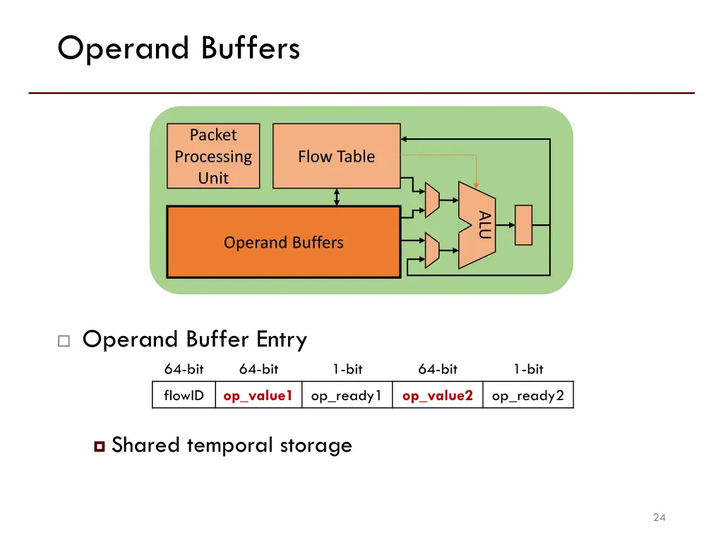 operand buffers 1