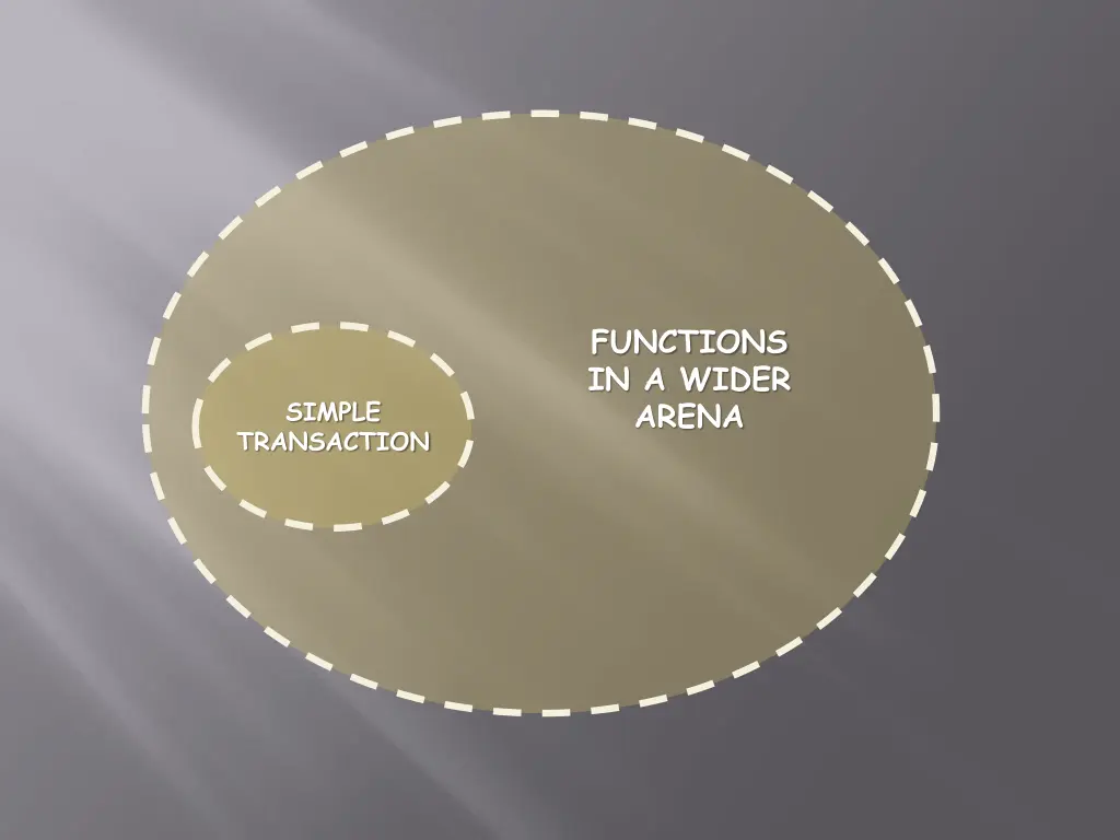 functions in a wider arena