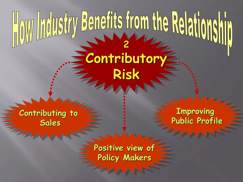 how industry benefits from the relationship