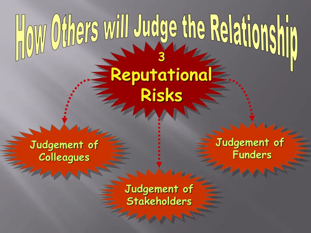 how others will judge the relationship