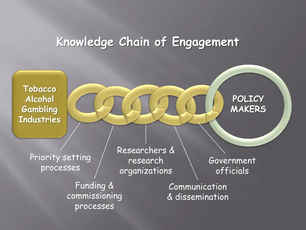 knowledge chain of engagement