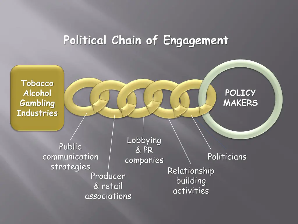 political chain of engagement