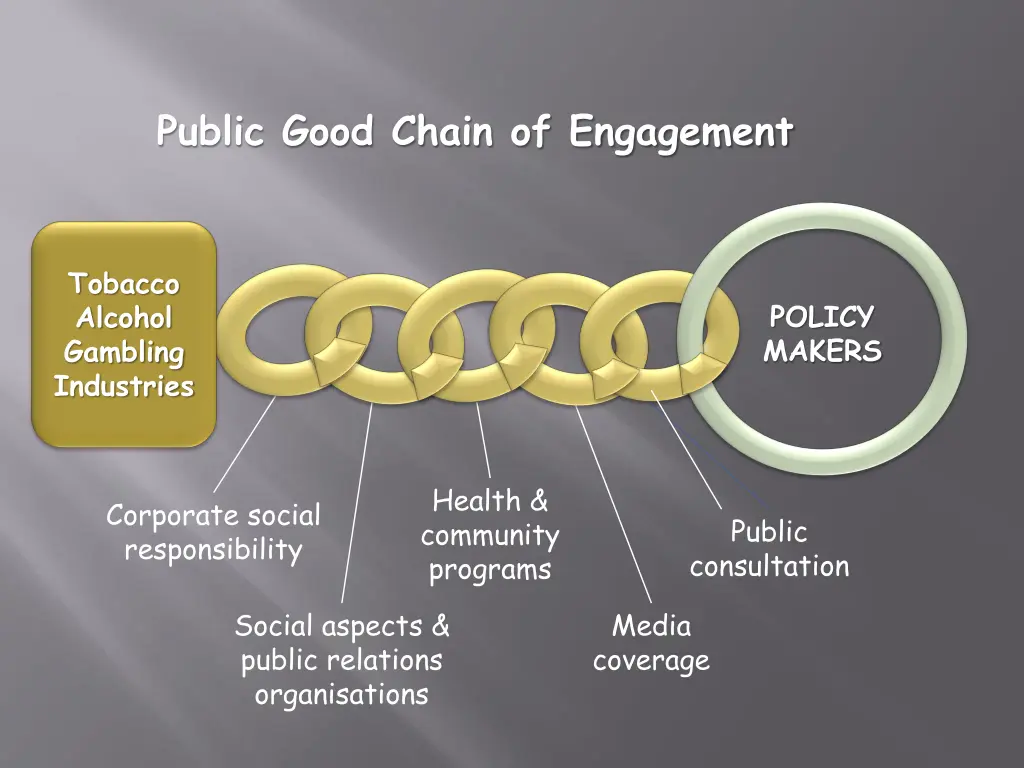 public good chain of engagement