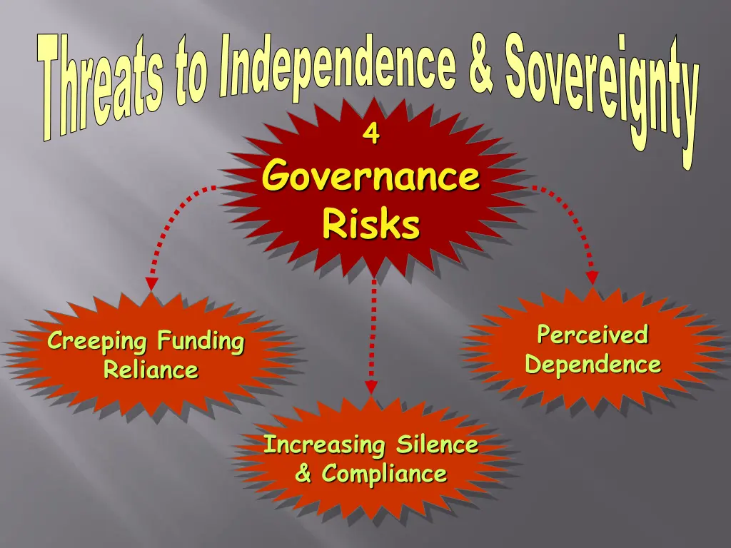 threats to independence sovereignty