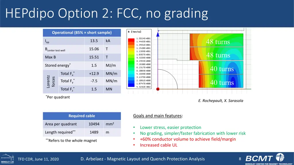 hepdipo option 2 fcc no grading