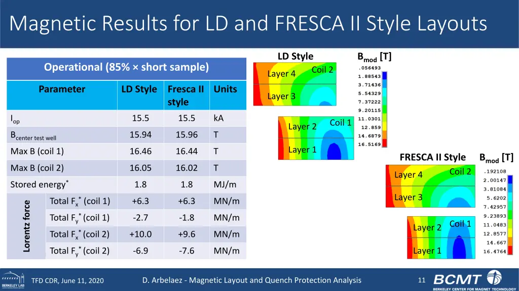 magnetic results for ld and fresca ii style