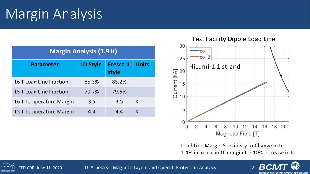 margin analysis