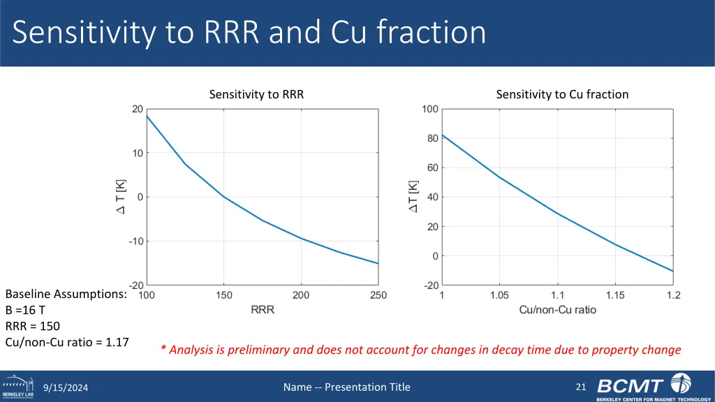 sensitivity to rrr and cu fraction