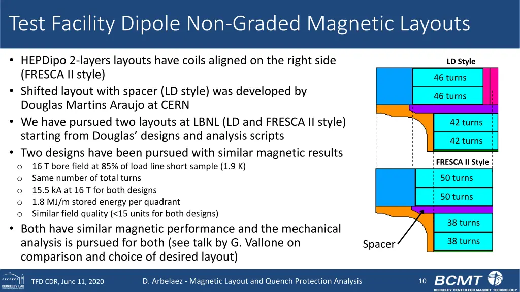 test facility dipole non graded magnetic layouts