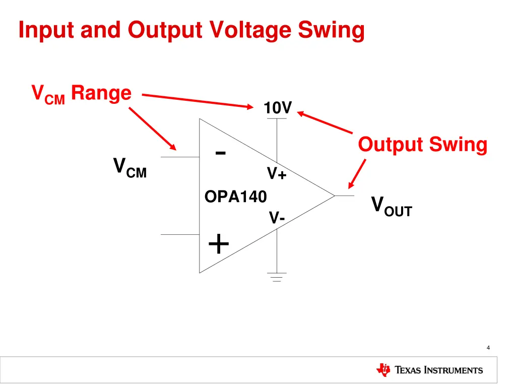 input and output voltage swing