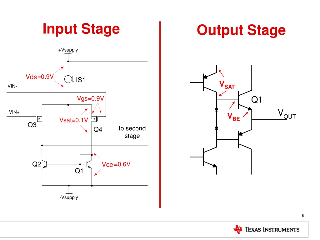 input stage