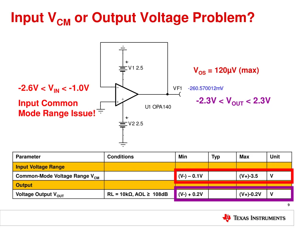 input v cm or output voltage problem 1