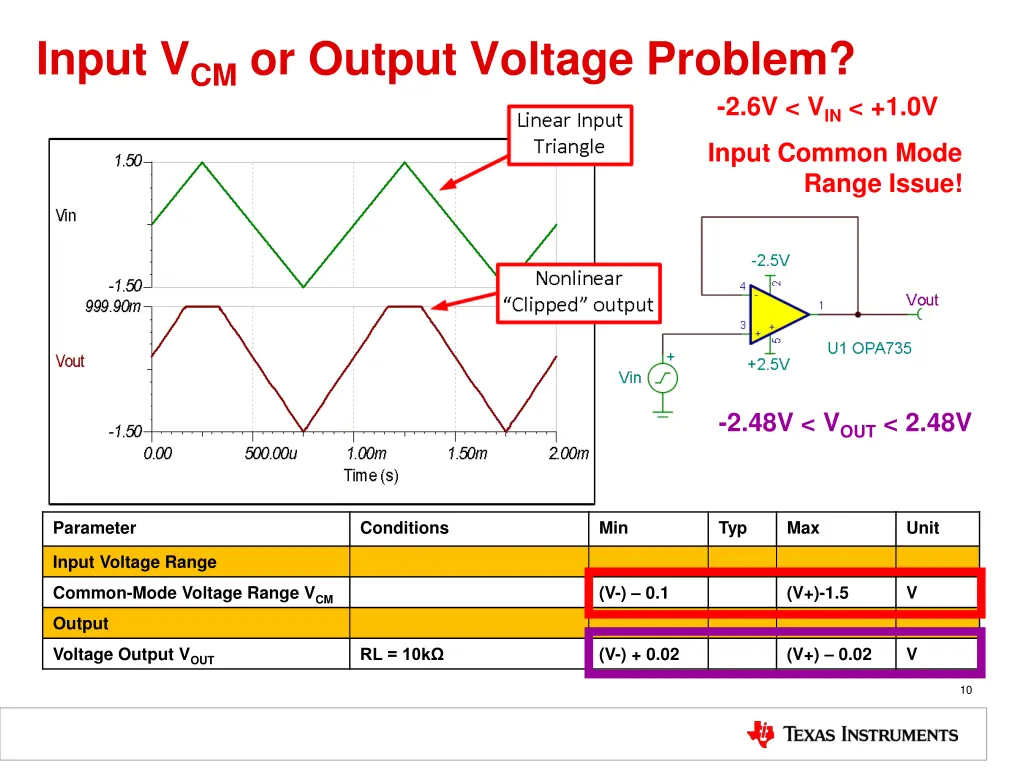 input v cm or output voltage problem 2