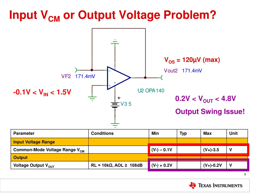 input v cm or output voltage problem