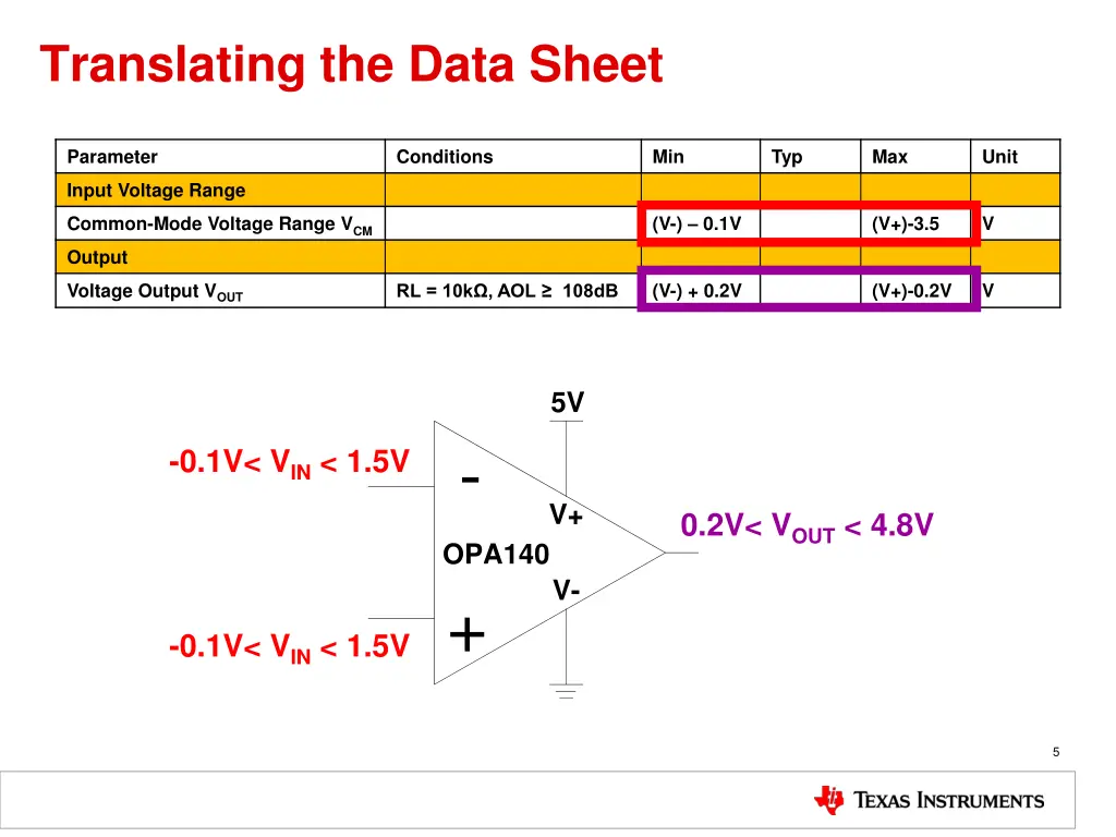 translating the data sheet