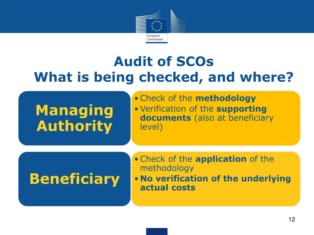 audit of scos what is being checked and where