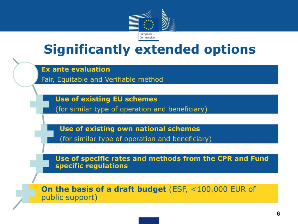 significantly extended options