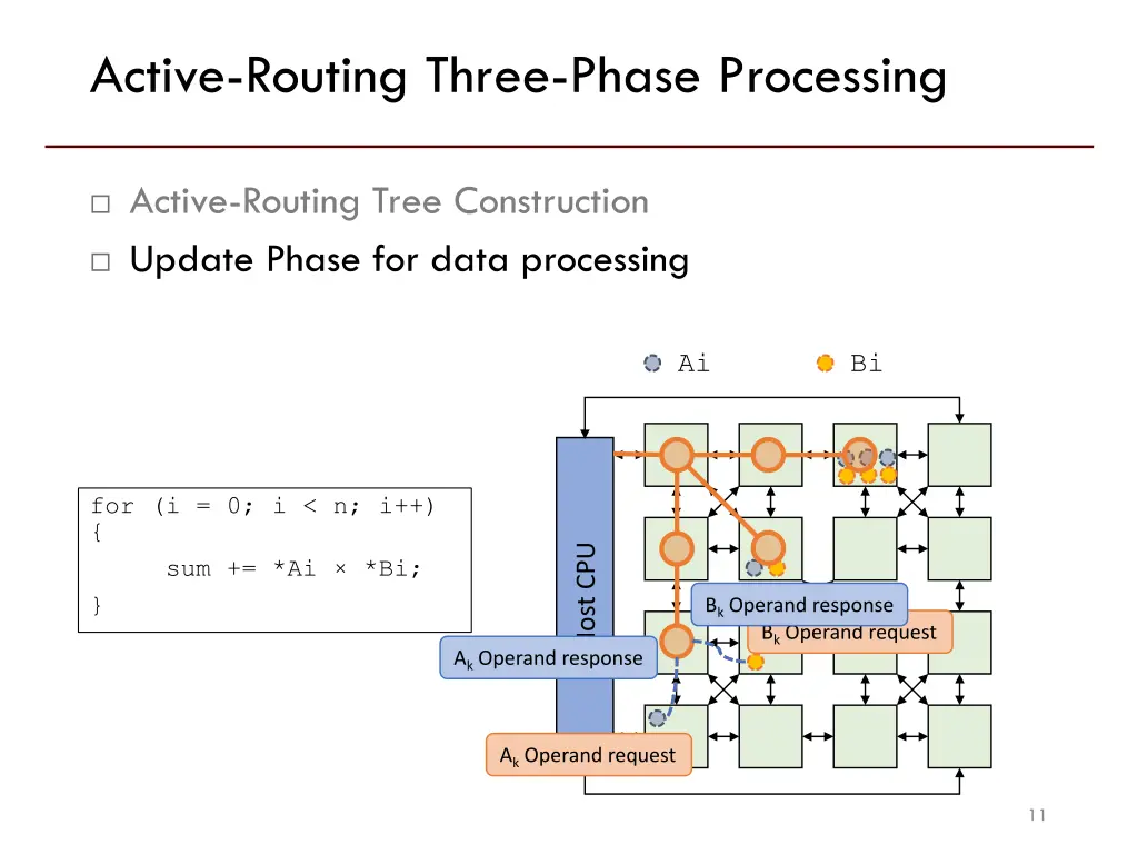 active routing three phase processing 1