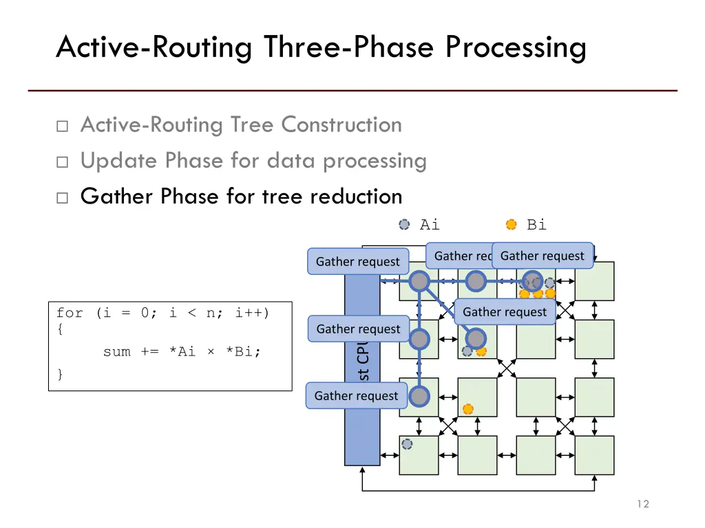 active routing three phase processing 2