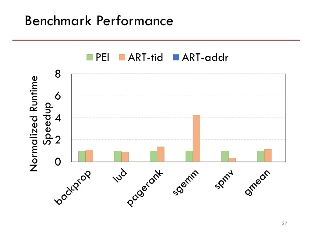 benchmark performance 1