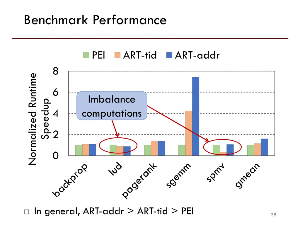 benchmark performance 2