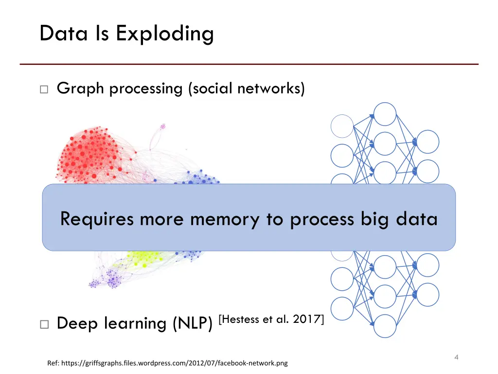 data is exploding