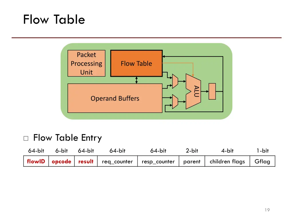 flow table 1