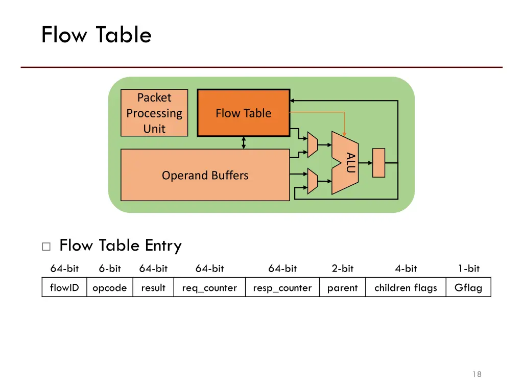 flow table