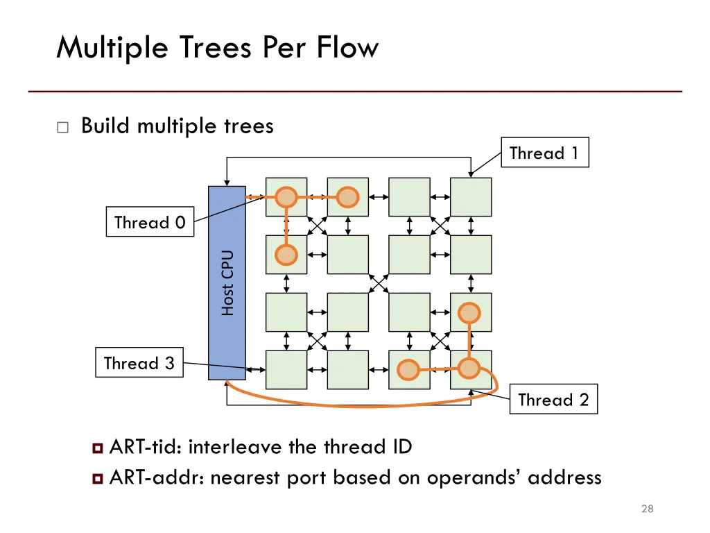 multiple trees per flow 1