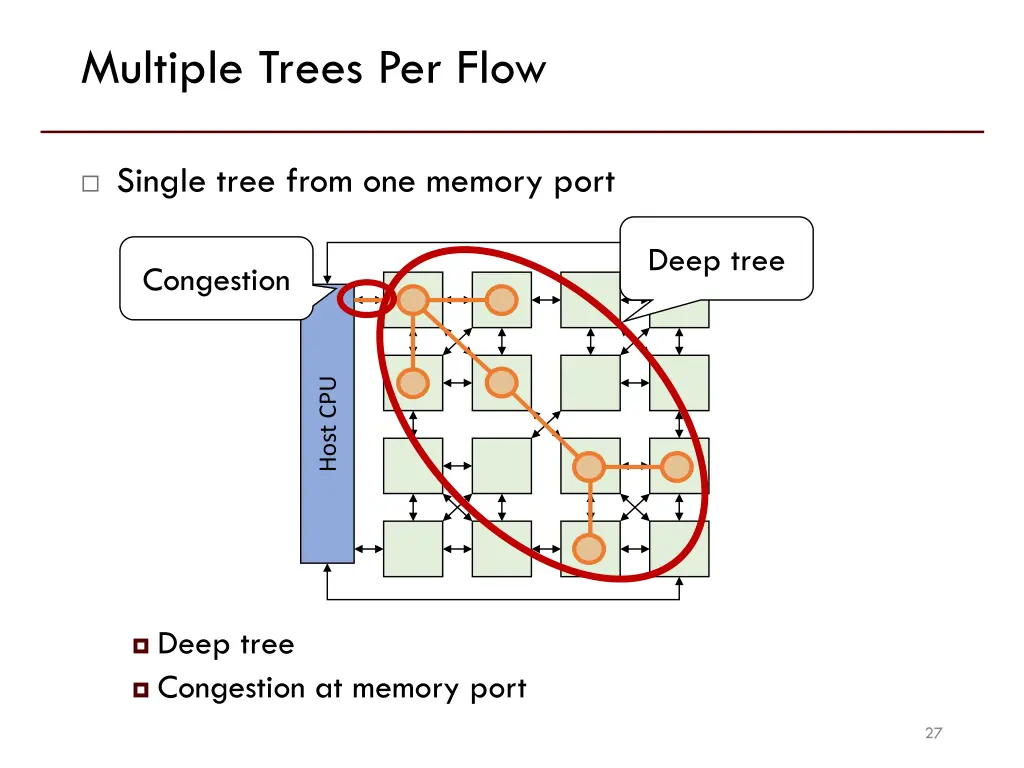 multiple trees per flow