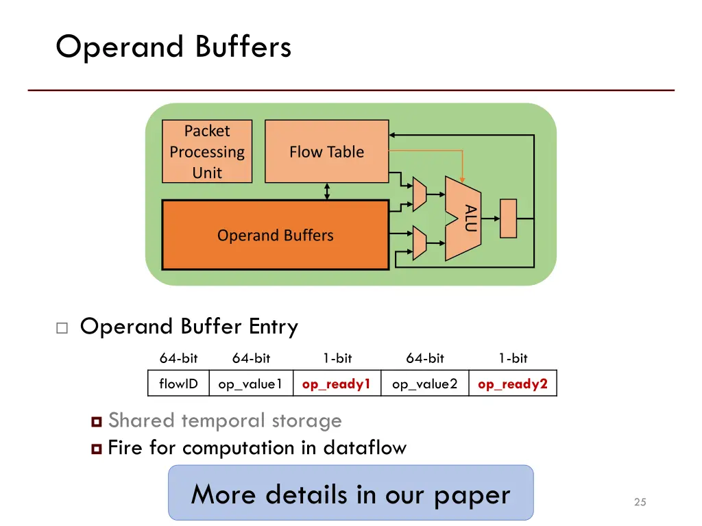 operand buffers 2