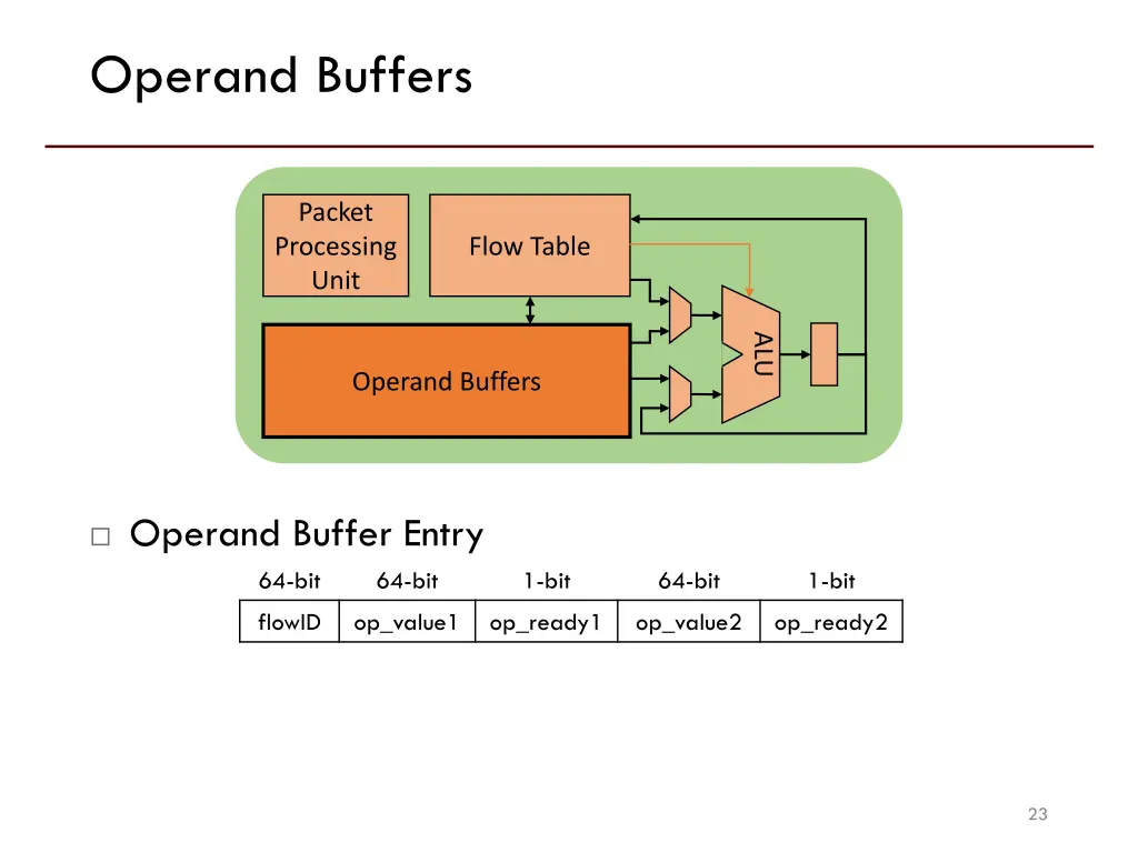 operand buffers