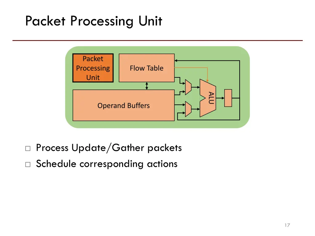 packet processing unit