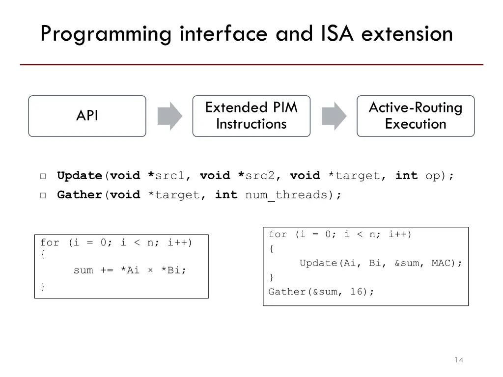 programming interface and isa extension