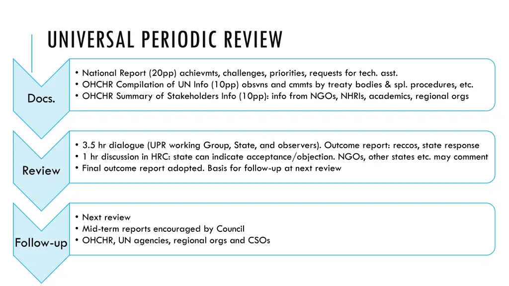 universal periodic review