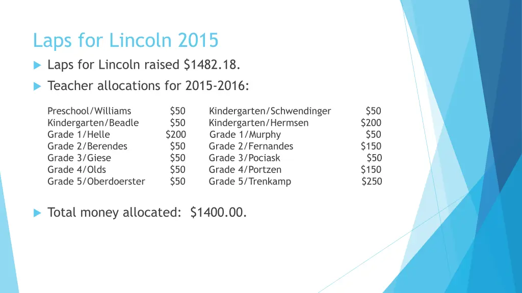 laps for lincoln 2015