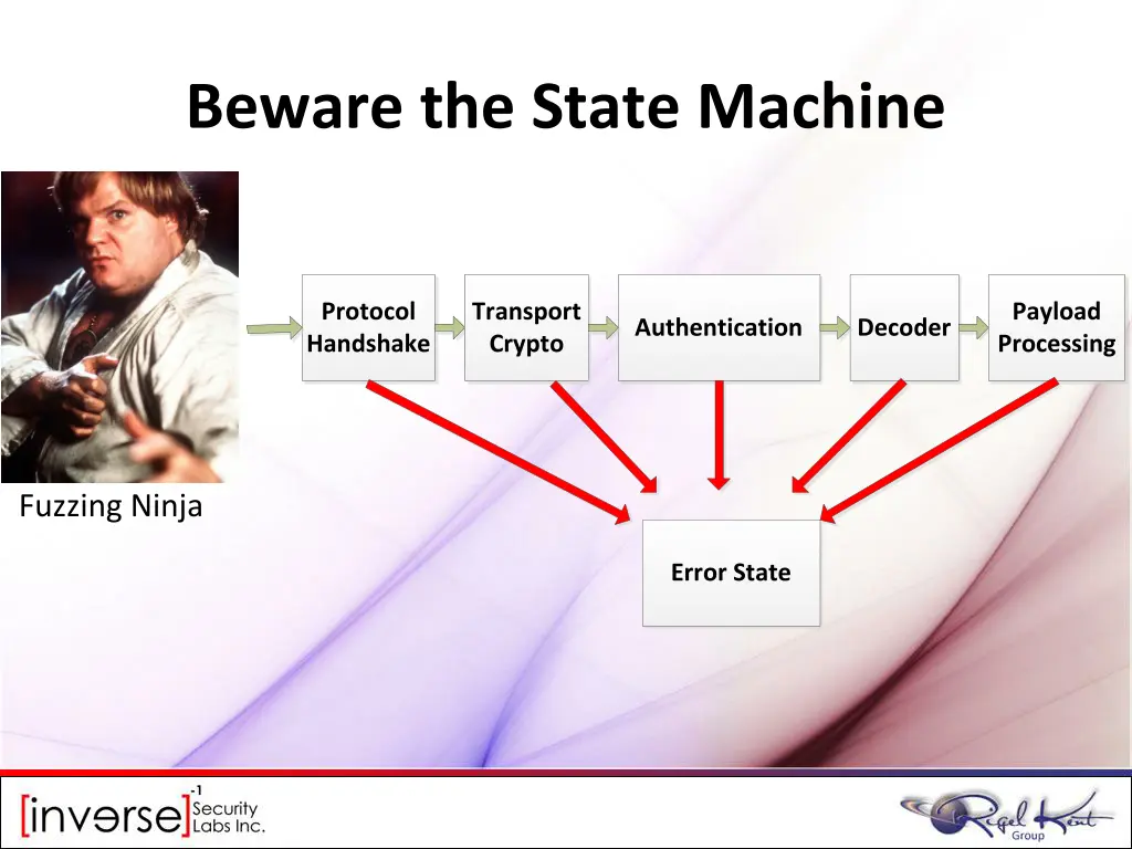 beware the state machine 1