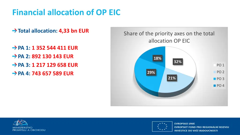 financial allocation of op eic