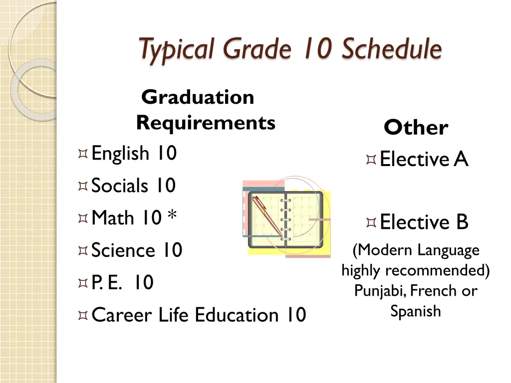 typical grade 10 schedule