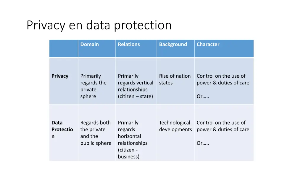 privacy en data protection