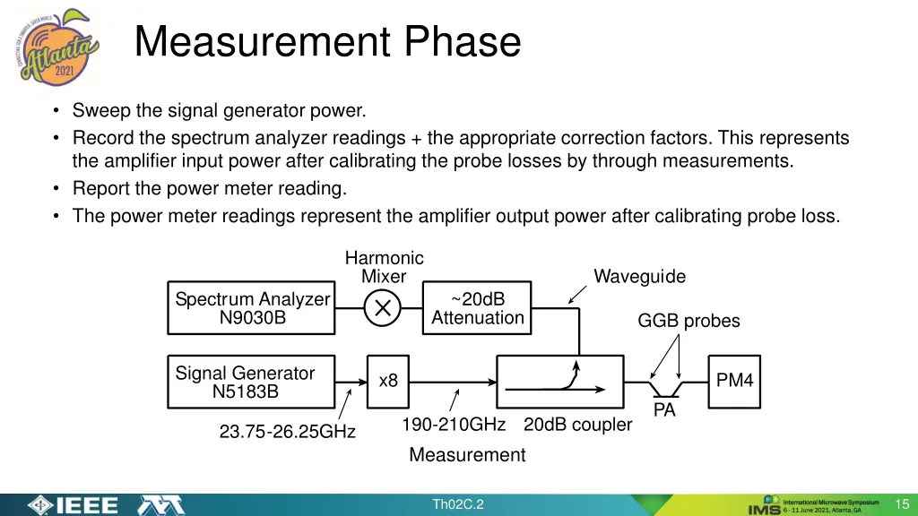 measurement phase