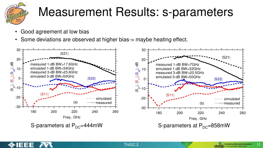 measurement results s parameters