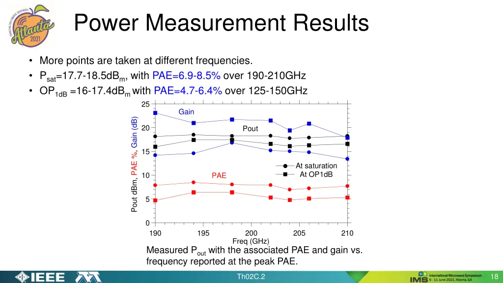 power measurement results 1