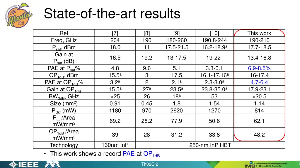 state of the art results