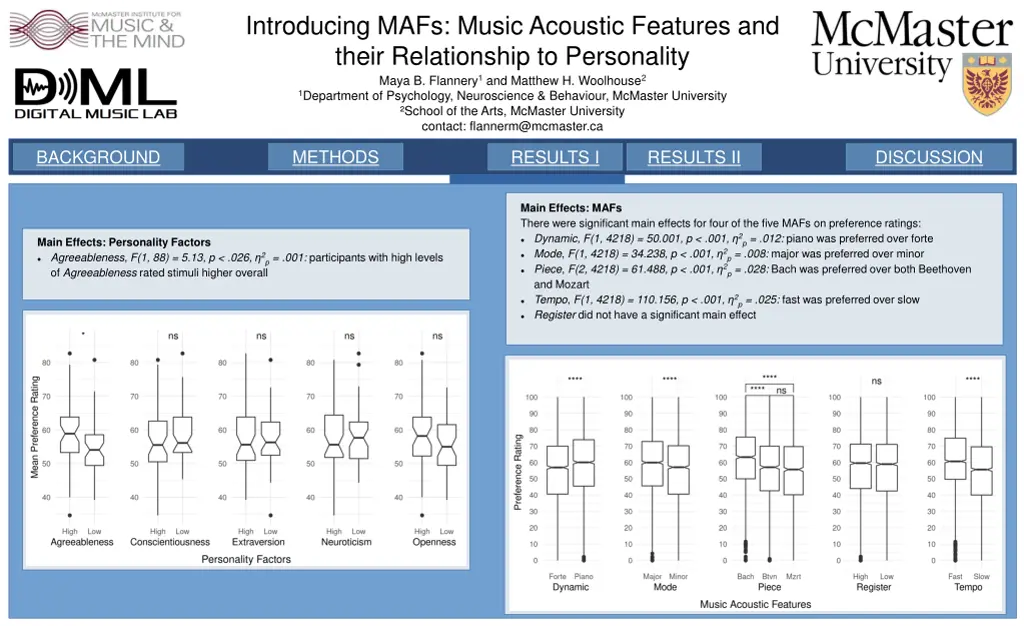 introducing mafs music acoustic features 2