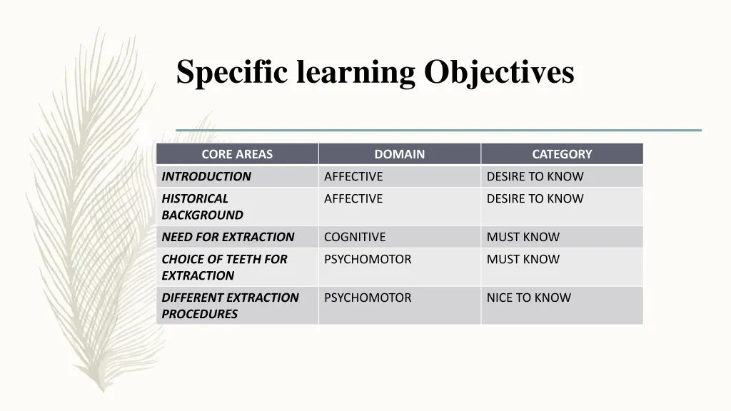 specific learning objectives