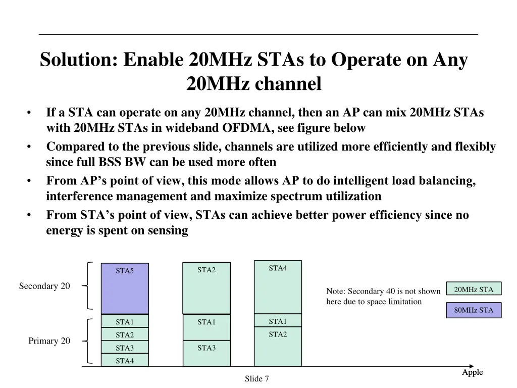 solution enable 20mhz stas to operate