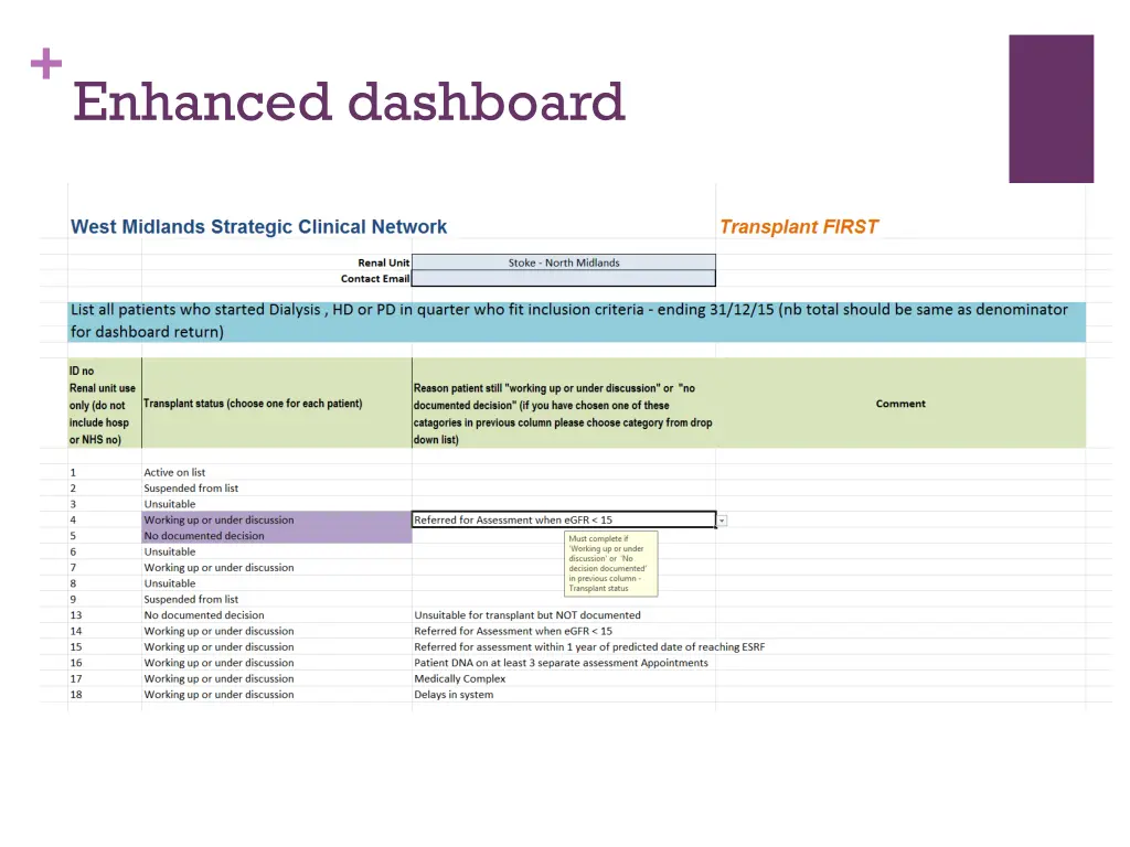 enhanced dashboard